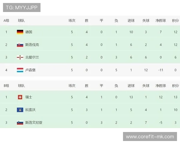 欧洲区预选赛积分榜出炉，多支劲旅紧追榜首，出线形势愈发激烈