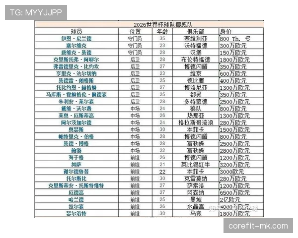 2026世界杯小组第二能否避开热门球队 2026世界杯小组第二能否避开热门球队